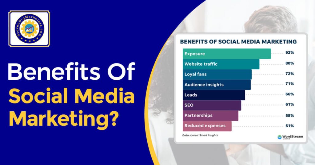 Social Media Marketing for Business: The Ultimate Guide