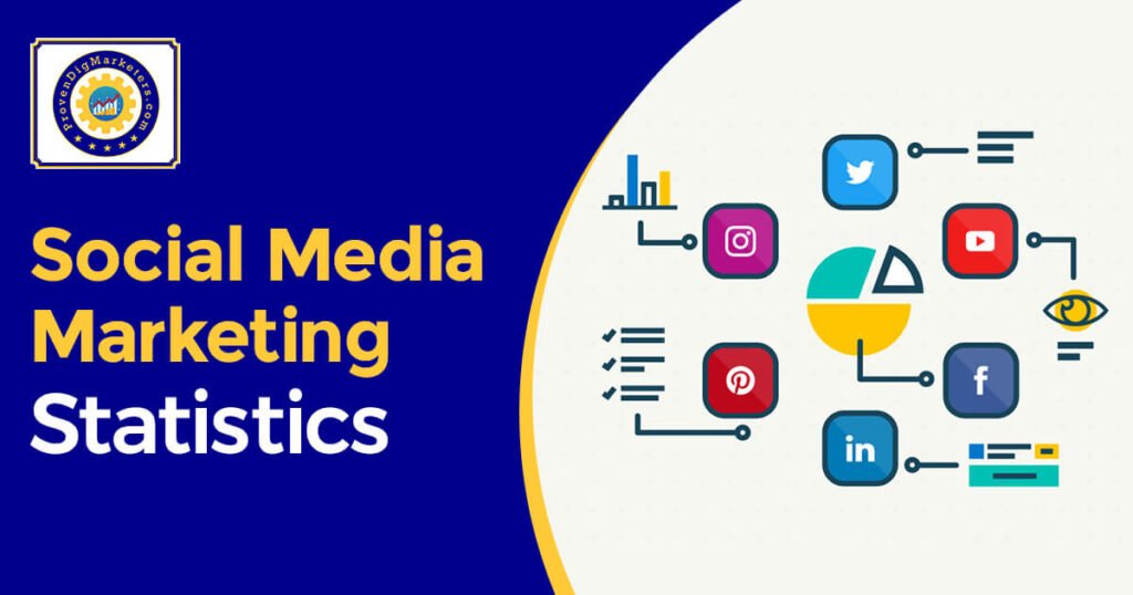 Social Media Marketing for Business: The Ultimate Guide